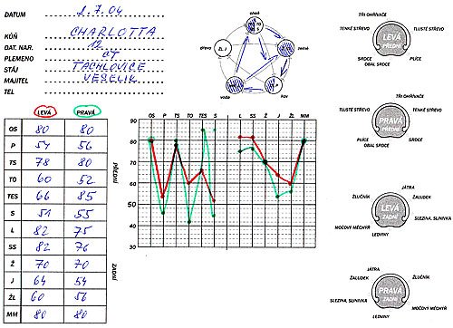 obr. 4